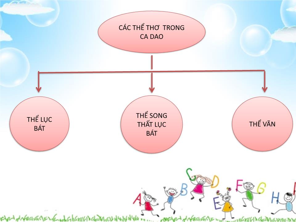 Đề tài Tìm hiểu về Thể thơ trong ca dao trang 5