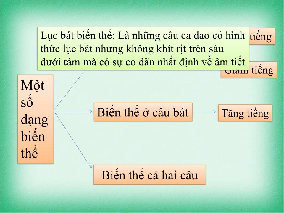 Đề tài Tìm hiểu về Thể thơ trong ca dao trang 8