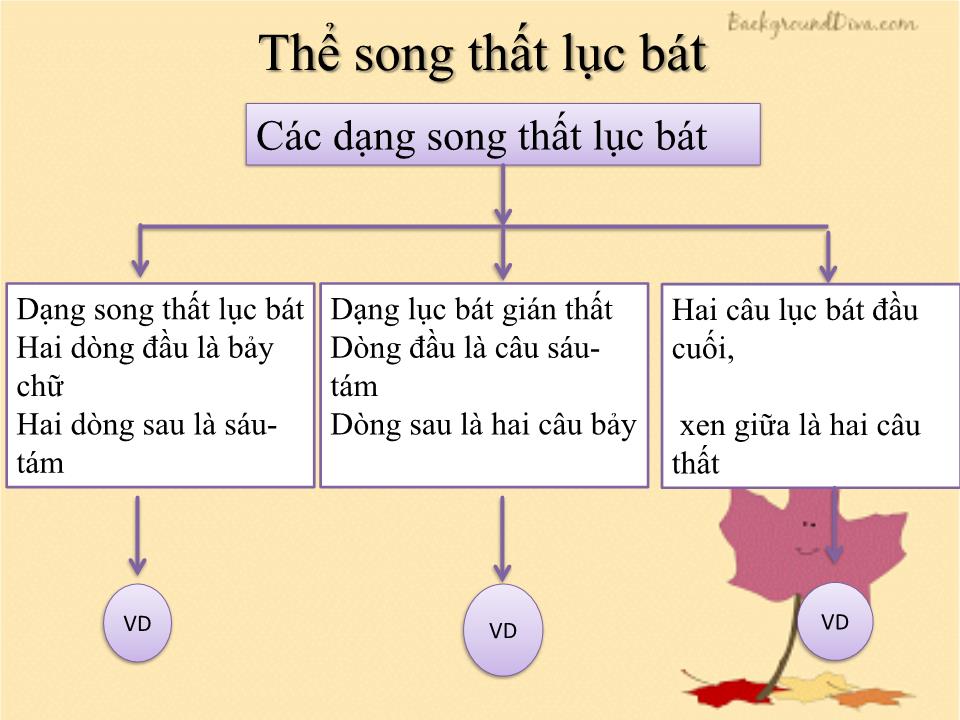 Đề tài Tìm hiểu về Thể thơ trong ca dao trang 9