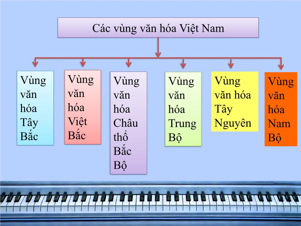 Đề tài Tìm hiểu về vùng văn hóa Việt Bắc trang 4