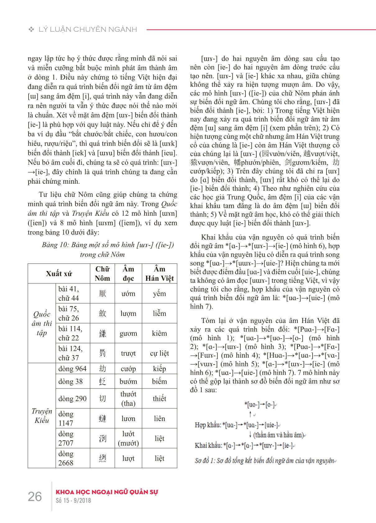 Bàn về một số mô hình biến đổi ngữ âm trong Tiếng Việt trên cơ sở ngữ liệu âm Hán Việt của vận nguyên trang 9