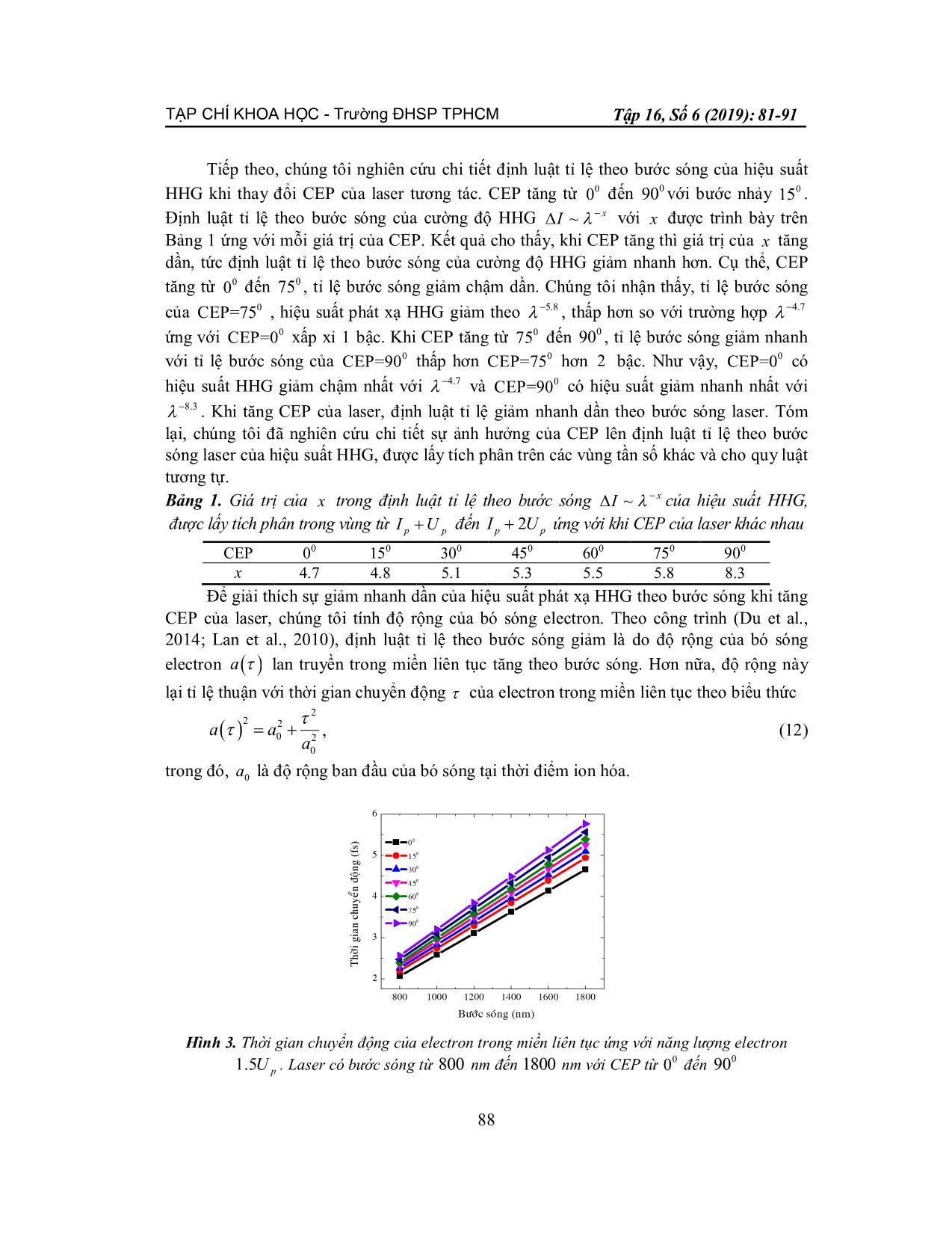Ảnh hưởng của pha ban đầu của laser lên định luật tỉ lệ theo bước sóng của hiệu suất phát xạ sóng điều hòa bậc ca trang 8