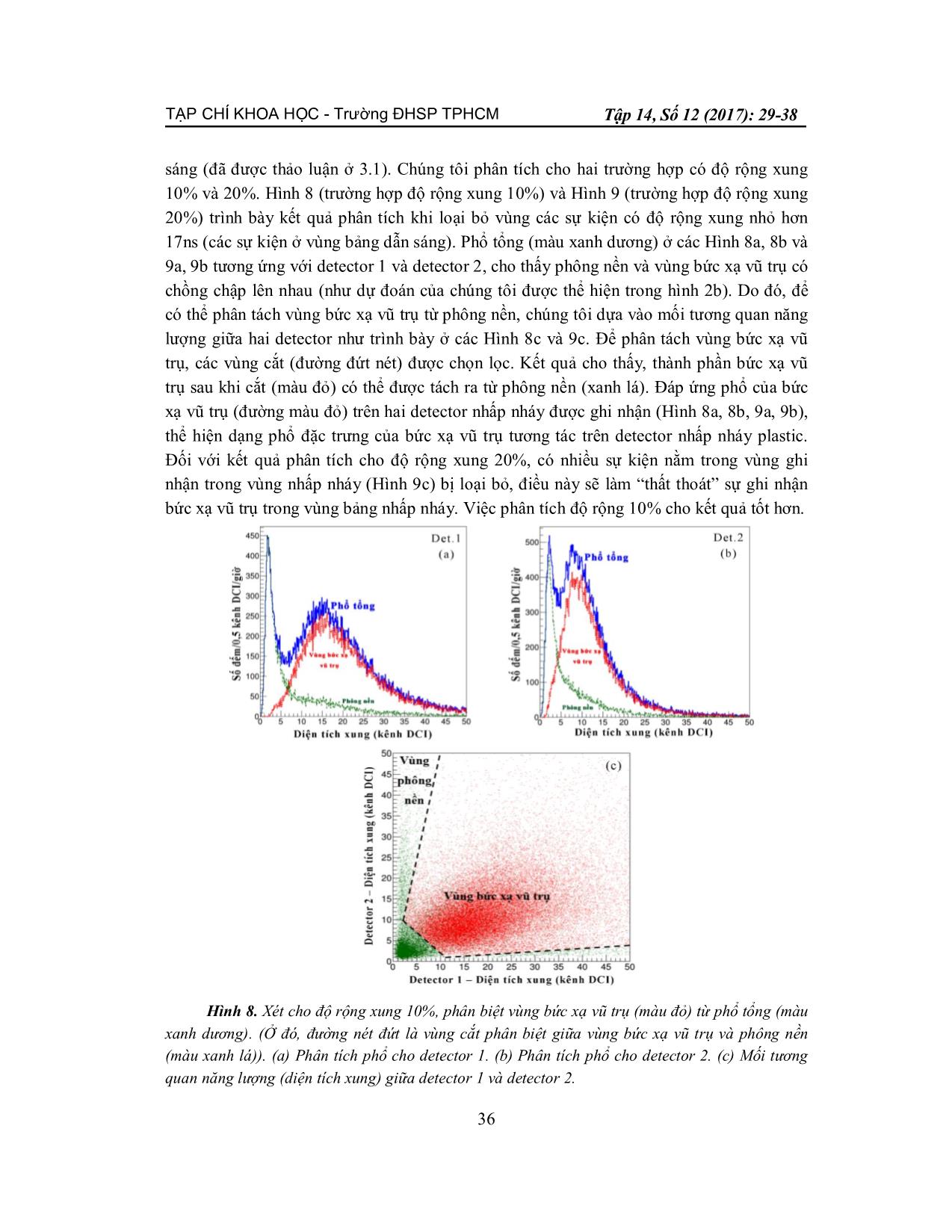 Phân tách thành phần bức xạ vũ trụ cho Detector nhấp nháy kích thước lớn sử dụng thiết bị số hóa DRS-4 (2GSPS) trang 8