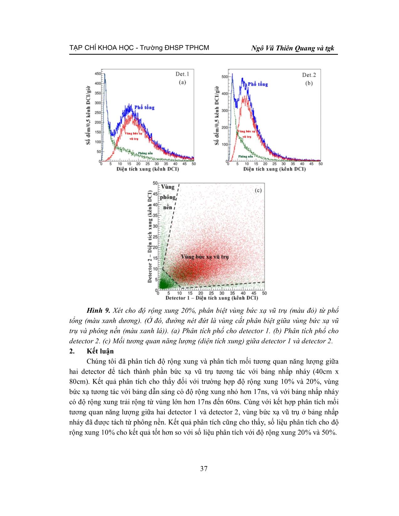 Phân tách thành phần bức xạ vũ trụ cho Detector nhấp nháy kích thước lớn sử dụng thiết bị số hóa DRS-4 (2GSPS) trang 9