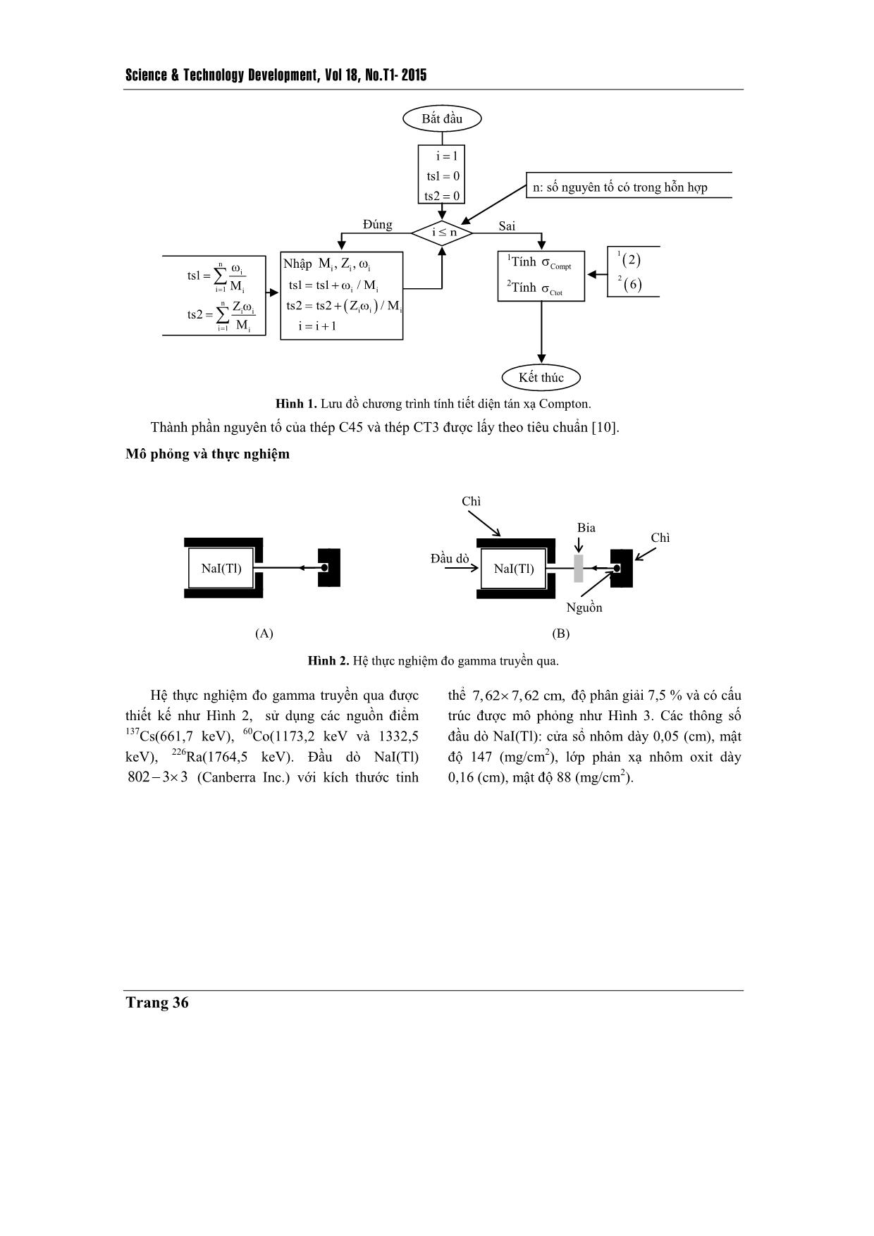 Tính toán tiết diện Compton của nhôm, sắt,đồng, thép C45 và thép CT3 trong vùng năng lượng 250 keV–2600 keV trang 3
