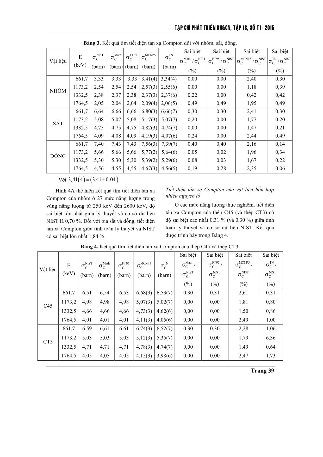 Tính toán tiết diện Compton của nhôm, sắt,đồng, thép C45 và thép CT3 trong vùng năng lượng 250 keV–2600 keV trang 6