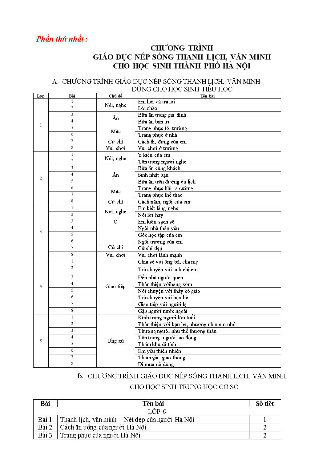 Chuyên đề Giáo dục nếp sống thanh lịch, văn minh cho học sinh Hà Nội trang 4