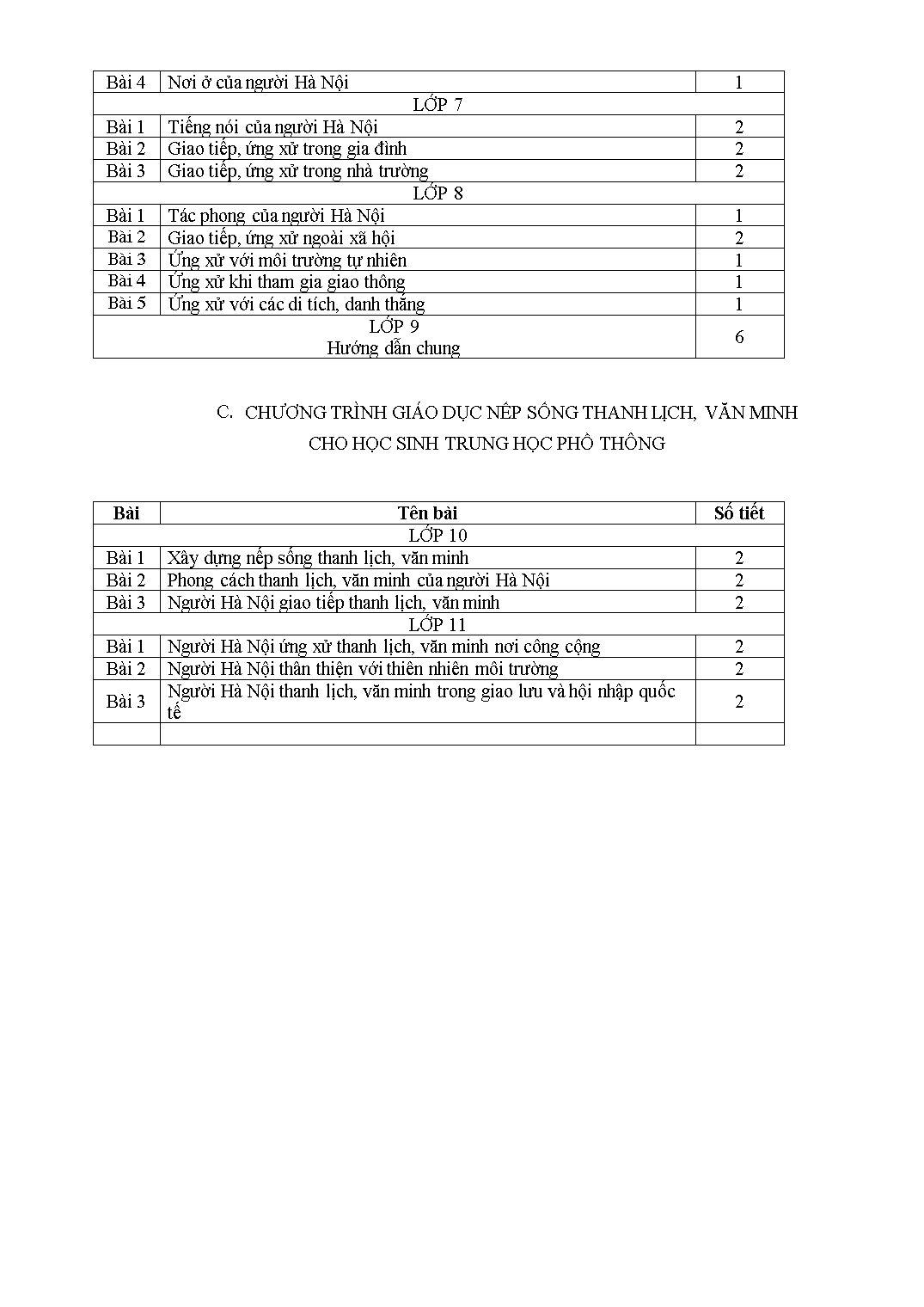 Chuyên đề Giáo dục nếp sống thanh lịch, văn minh cho học sinh Hà Nội trang 5