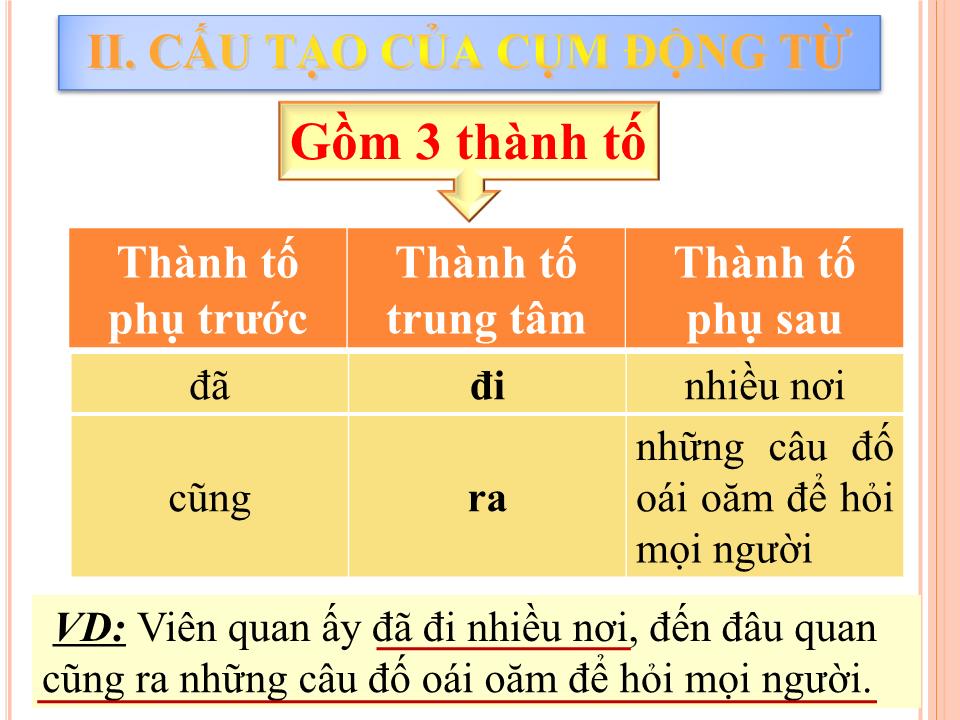 Đề tài Ngữ pháp Tiếng Việt ở tiểu học - Cụm động từ trang 5