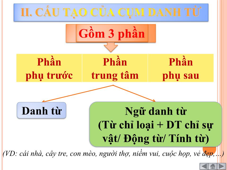 Đề tài Ngữ pháp và ngữ pháp văn bản - Cụm danh từ trang 4