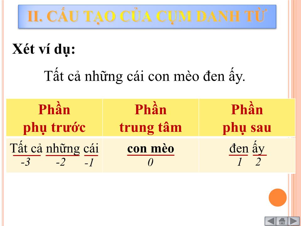 Đề tài Ngữ pháp và ngữ pháp văn bản - Cụm danh từ trang 5