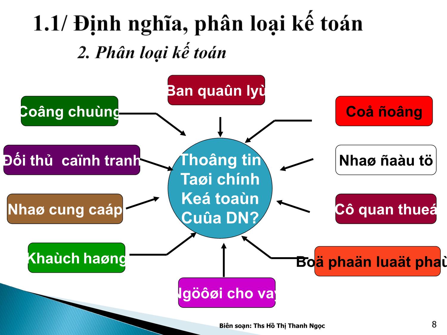 Bài giảng Nguyên lý kế toán - Chương 1: Tổng quan về kế toán trang 8