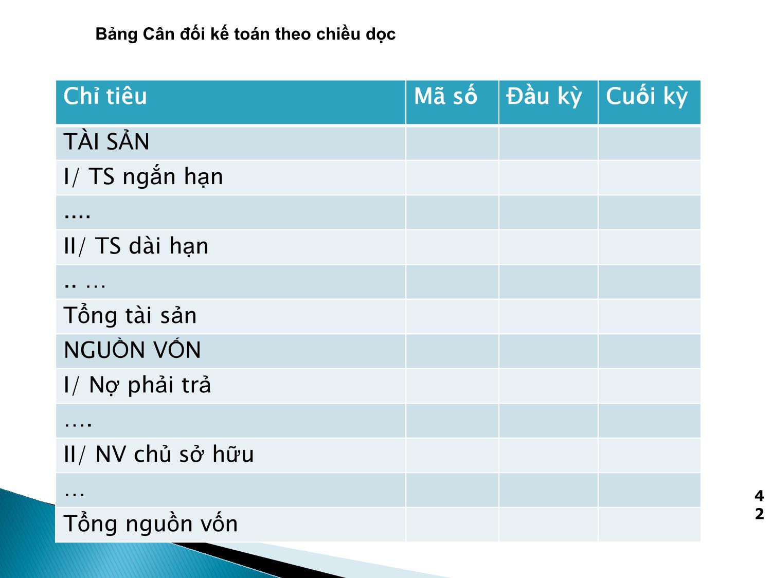 Bài giảng Nguyên lý kế toán - Chương 2: Bảng cân đối kế toán, báo cáo kết quả kinh doanh trang 7