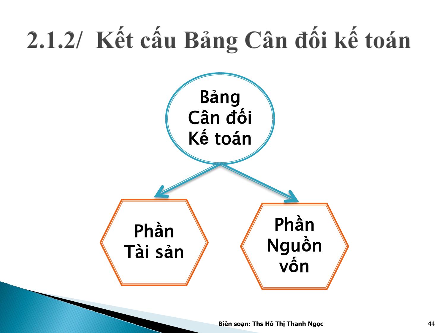 Bài giảng Nguyên lý kế toán - Chương 2: Bảng cân đối kế toán, báo cáo kết quả kinh doanh trang 9