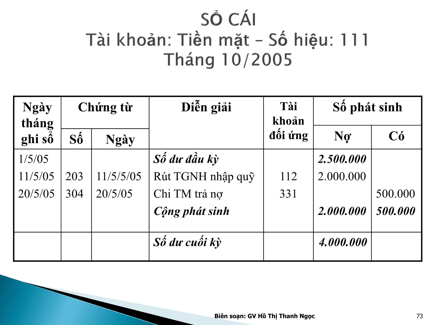 Bài giảng Nguyên lý kế toán - Chương 3: Tài khoản kế toán và ghi sổ kép trang 3