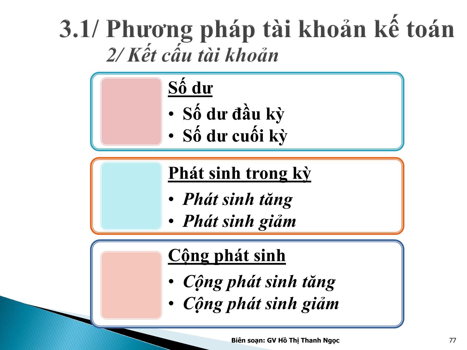 Bài giảng Nguyên lý kế toán - Chương 3: Tài khoản kế toán và ghi sổ kép trang 7