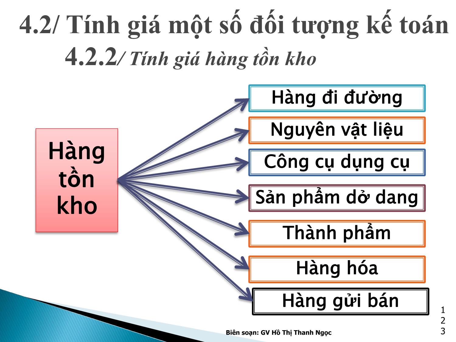 Bài giảng Nguyên lý kế toán - Chương 4: Phương pháp tính giá các đối tượng kế toán trang 10