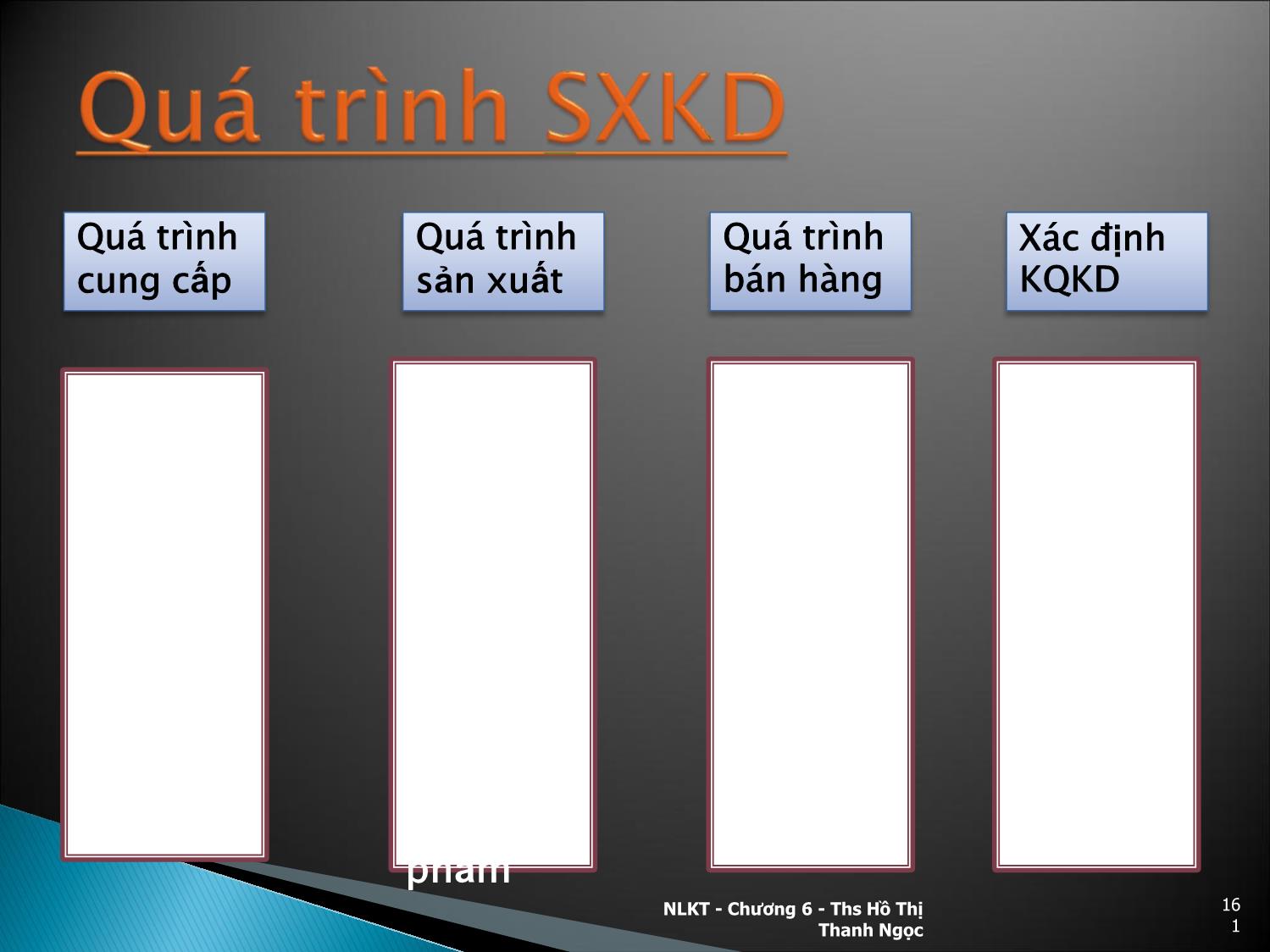 Bài giảng Nguyên lý kế toán - Chương 6: Kế toán các quá trình kinh doanh chủ yếu trang 3