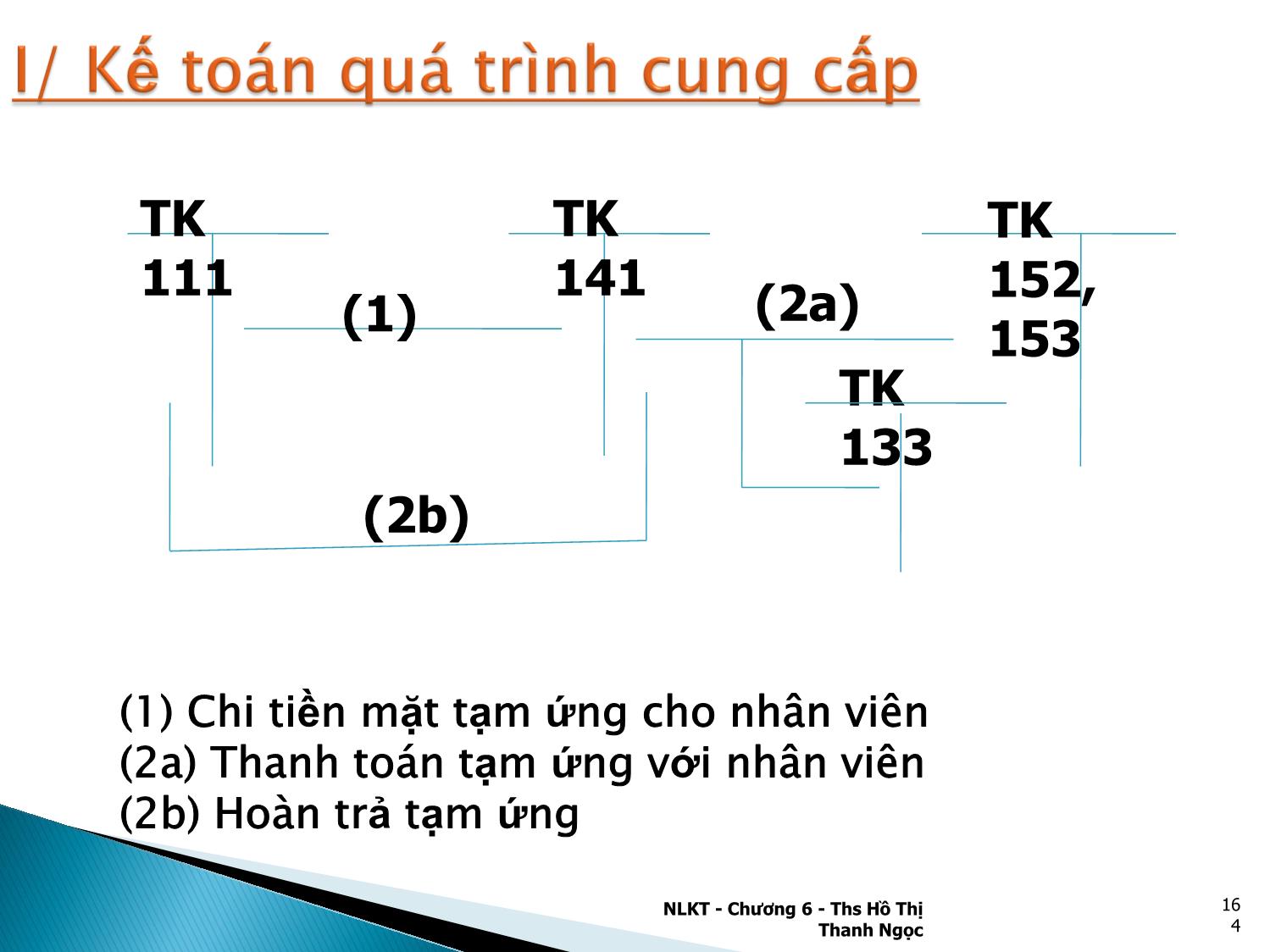 Bài giảng Nguyên lý kế toán - Chương 6: Kế toán các quá trình kinh doanh chủ yếu trang 6