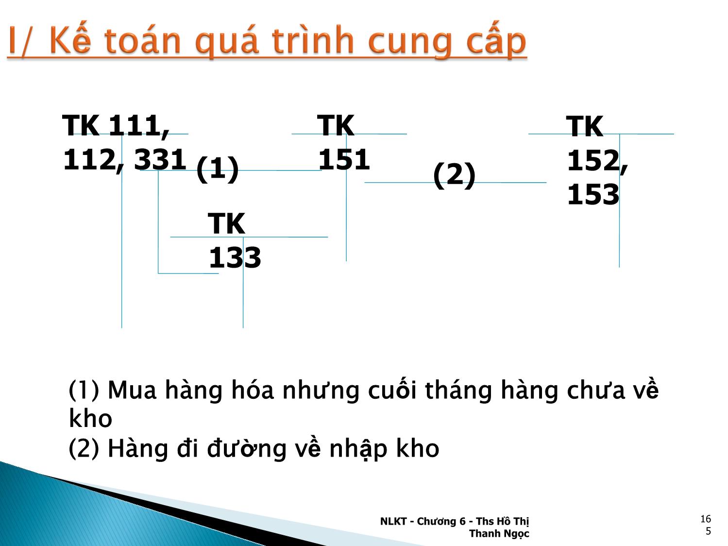 Bài giảng Nguyên lý kế toán - Chương 6: Kế toán các quá trình kinh doanh chủ yếu trang 7