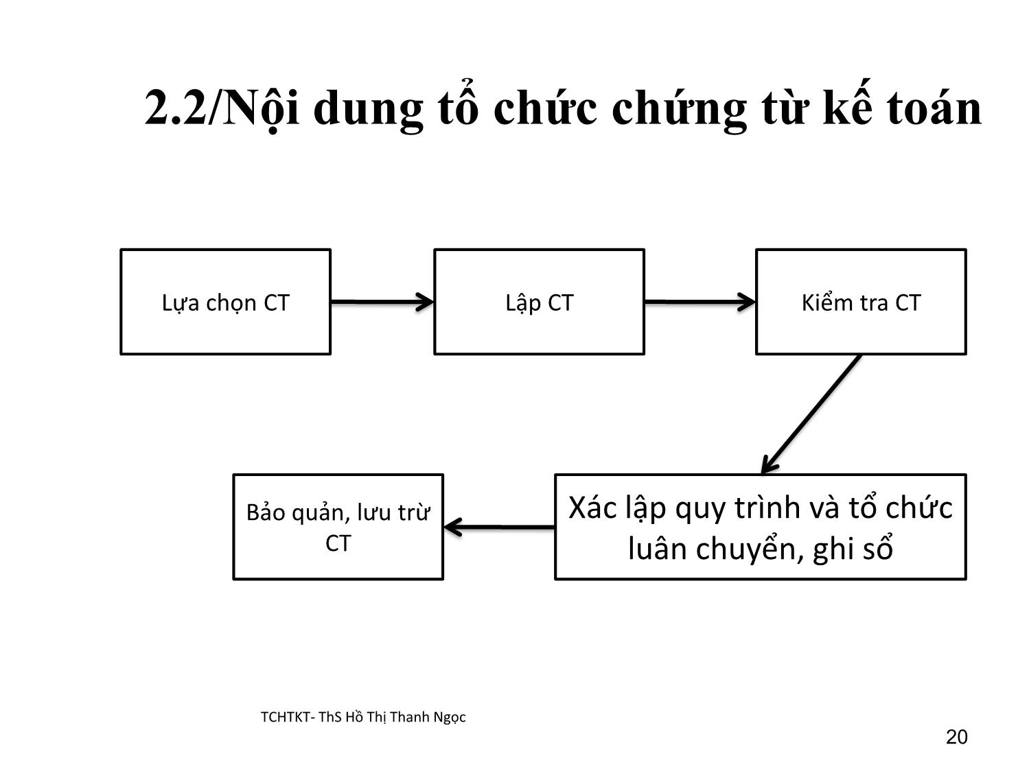 Bài giảng Tổ chức hạch toán kế toán - Chương 2: Tổ chức chứng từ kế toán trang 5