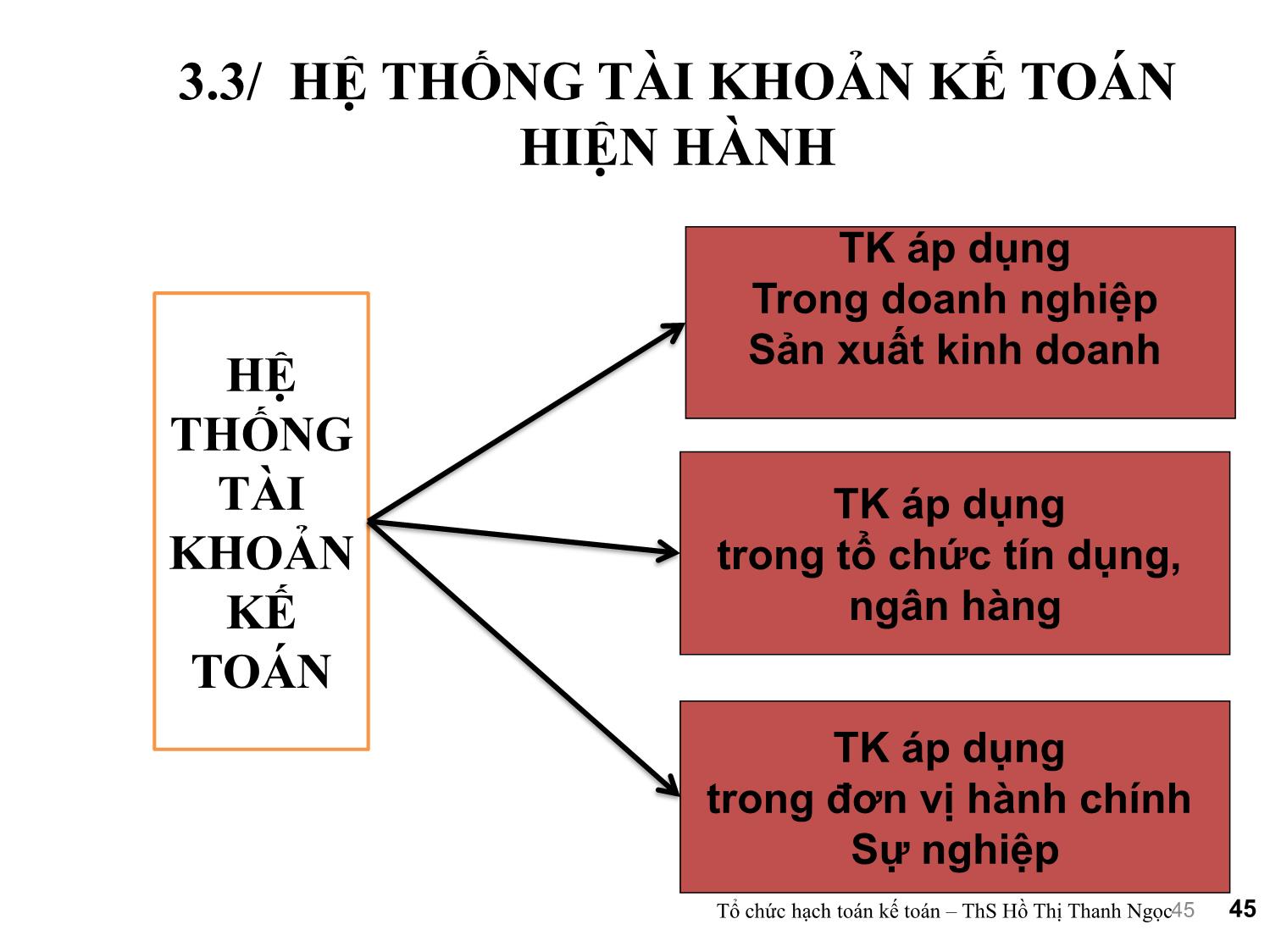 Bài giảng Tổ chức hạch toán kế toán - Chương 3: Tổ chức vận dụng hệ thống tài khoản kế toán trang 10