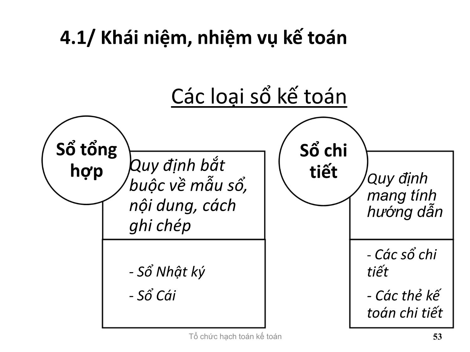 Bài giảng Tổ chức hạch toán kế toán - Chương 4: Tổ chức vận dụng chế độ sổ kế toán trang 5