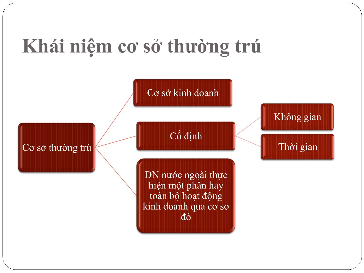 Bài giảng Luật thuế thu nhập doanh nghiệp trang 5