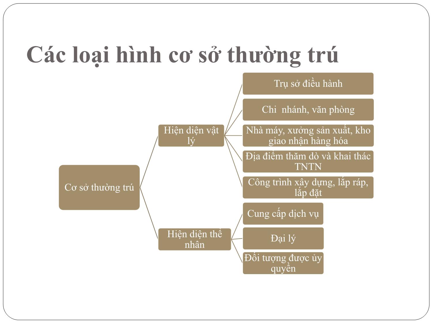 Bài giảng Luật thuế thu nhập doanh nghiệp trang 6