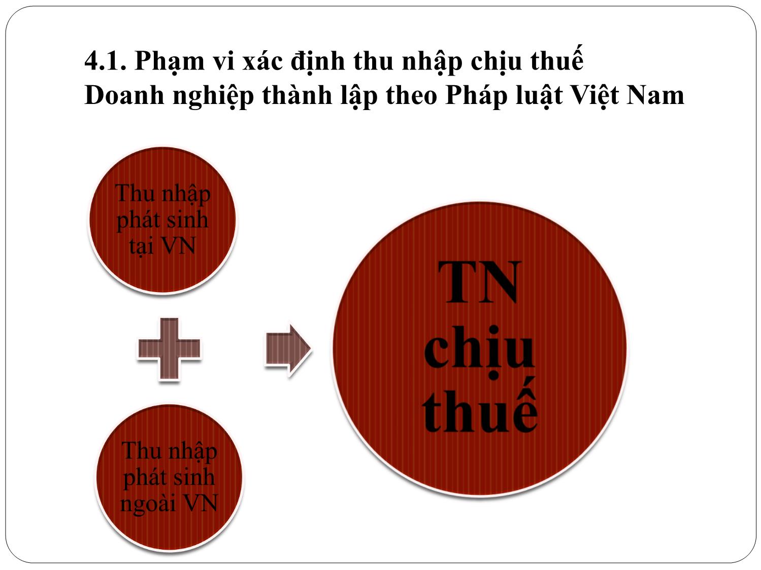 Bài giảng Luật thuế thu nhập doanh nghiệp trang 8