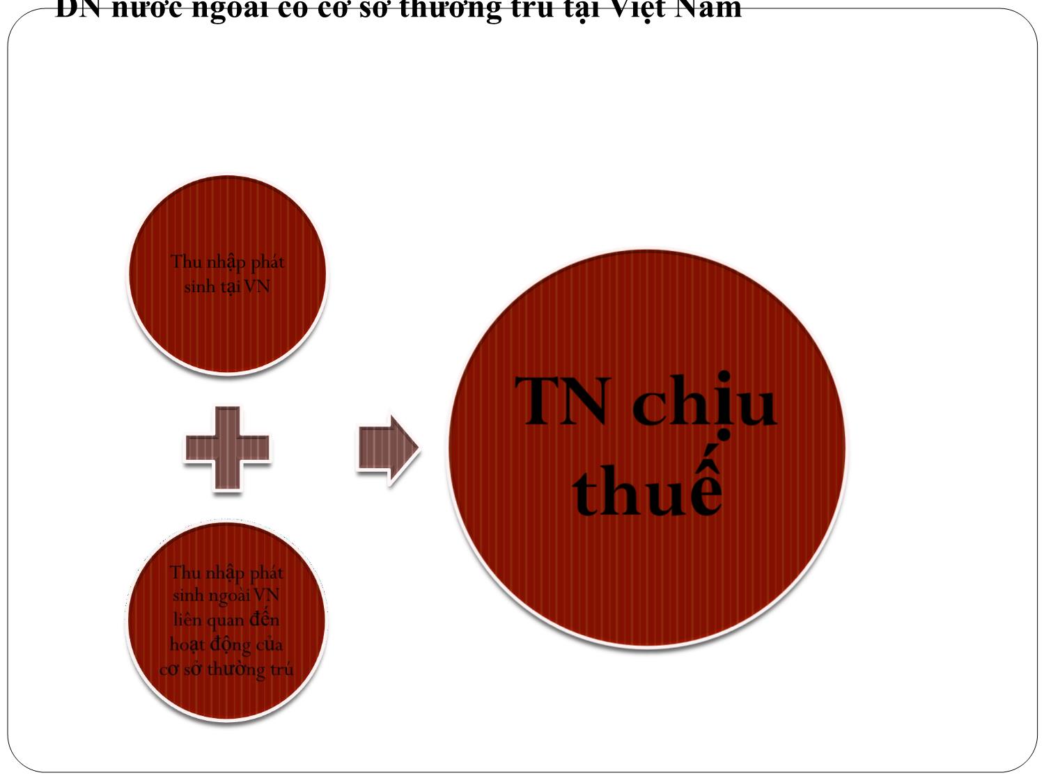 Bài giảng Luật thuế thu nhập doanh nghiệp trang 9