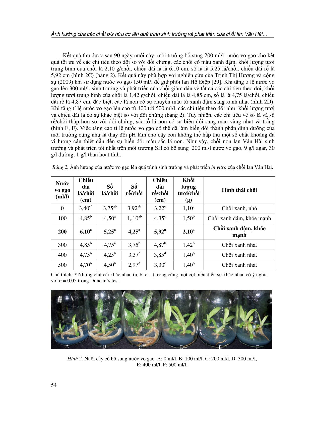 Ảnh hưởng của các chất bổ sung hữu cơ lên quá trình sinh trưởng và phát triển của chồi lan Vân Hài (Paphiopedilum callosum) nuôi cấy in vitro trang 6
