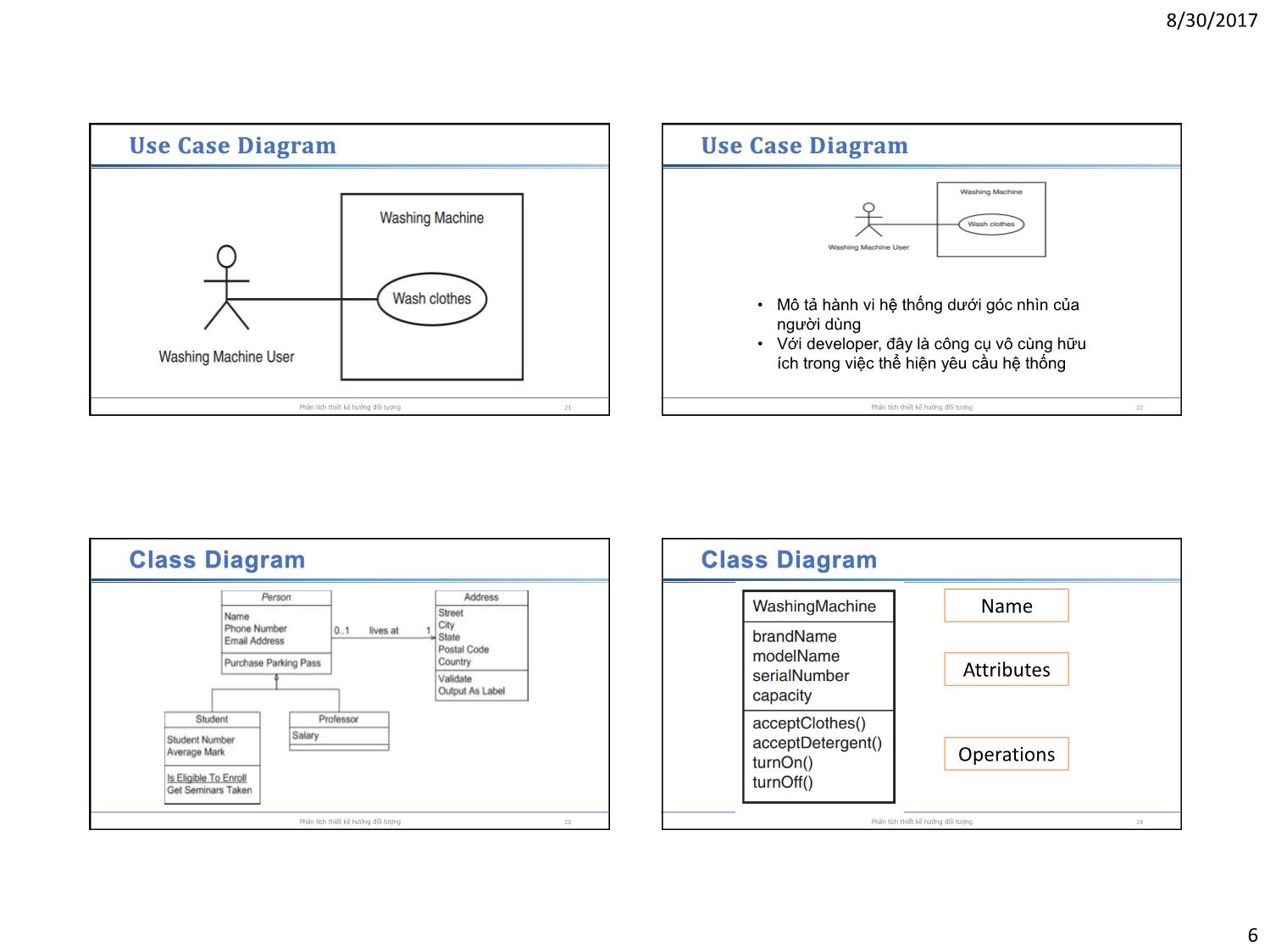 Bài giảng Phân tích thiết kế hướng đối tượng - Chương 2: Ngôn ngữ mô hình hóa thống nhất (UML) trang 6