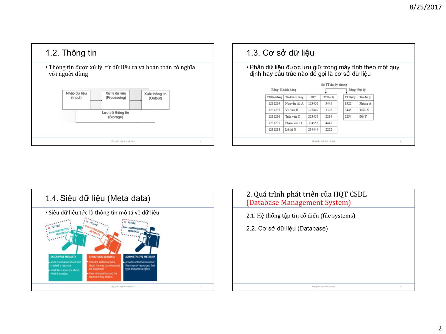 Bài giảng Cơ sở dữ liệu - Chương 1: Tổng quan về Hệ quản trị Cơ sở dữ liệu trang 2