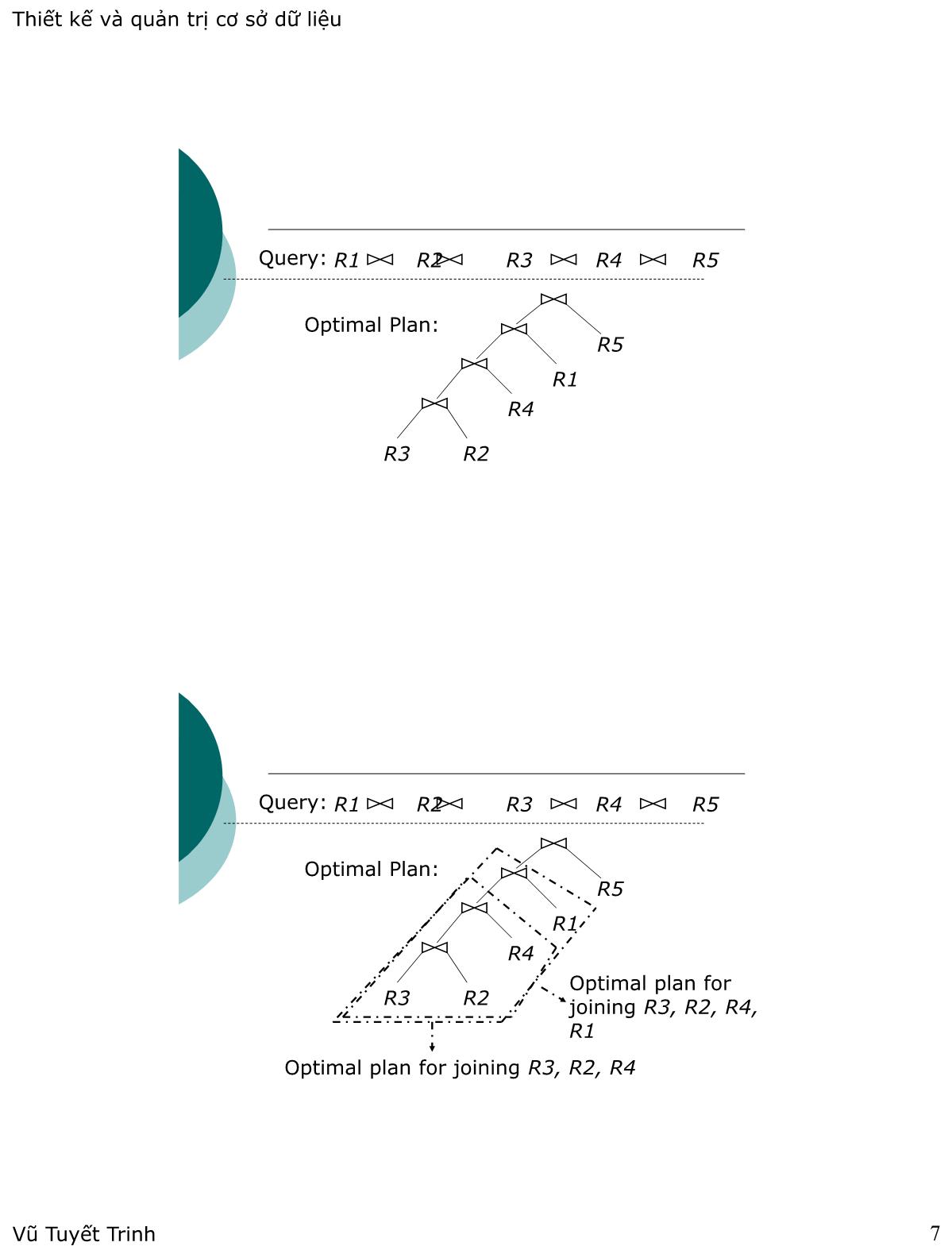 Bài giảng Thiết kế và quản trị cơ sở dữ liệu - Xử lý truy vấn và hiệu năng hệ cơ sở dữ liệu trang 7