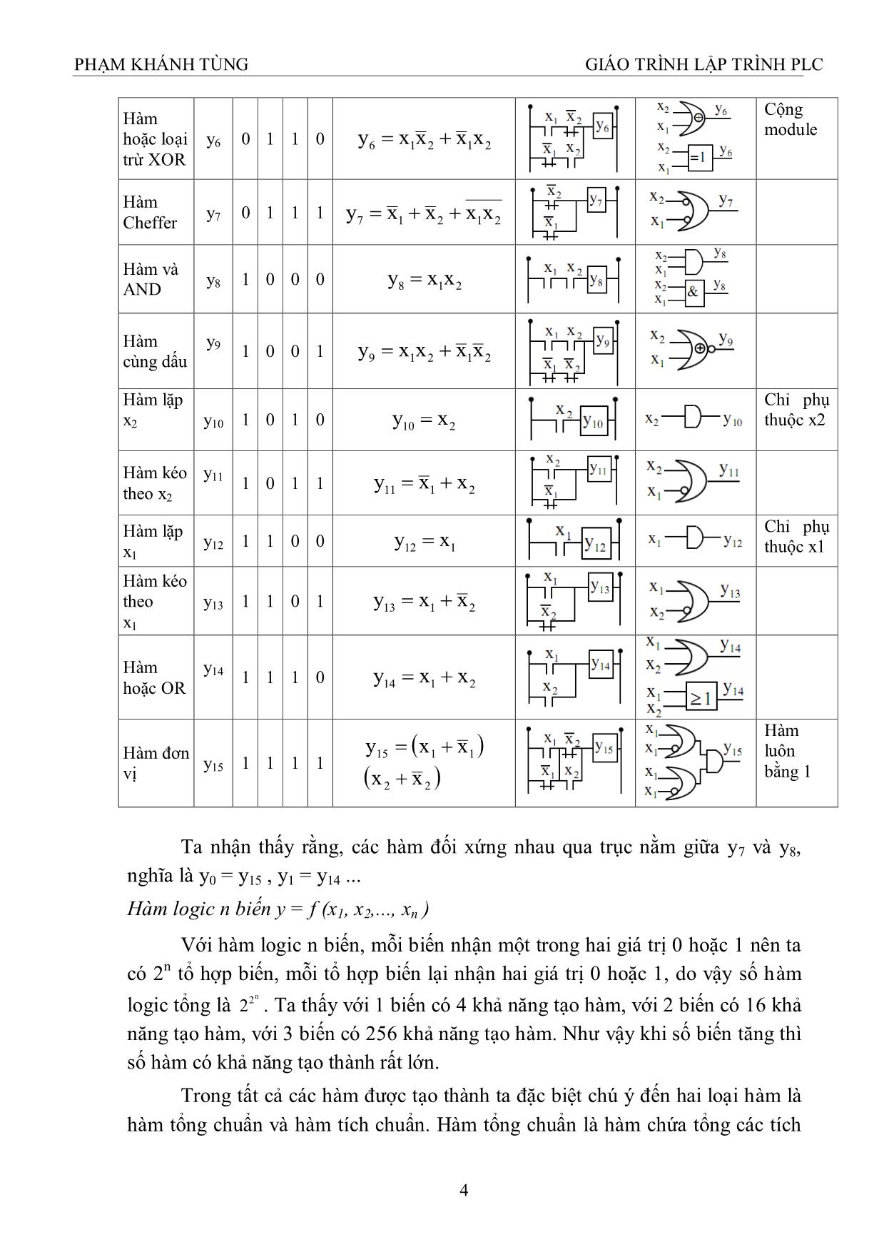 Giáo trình Lập trình PLC trang 4