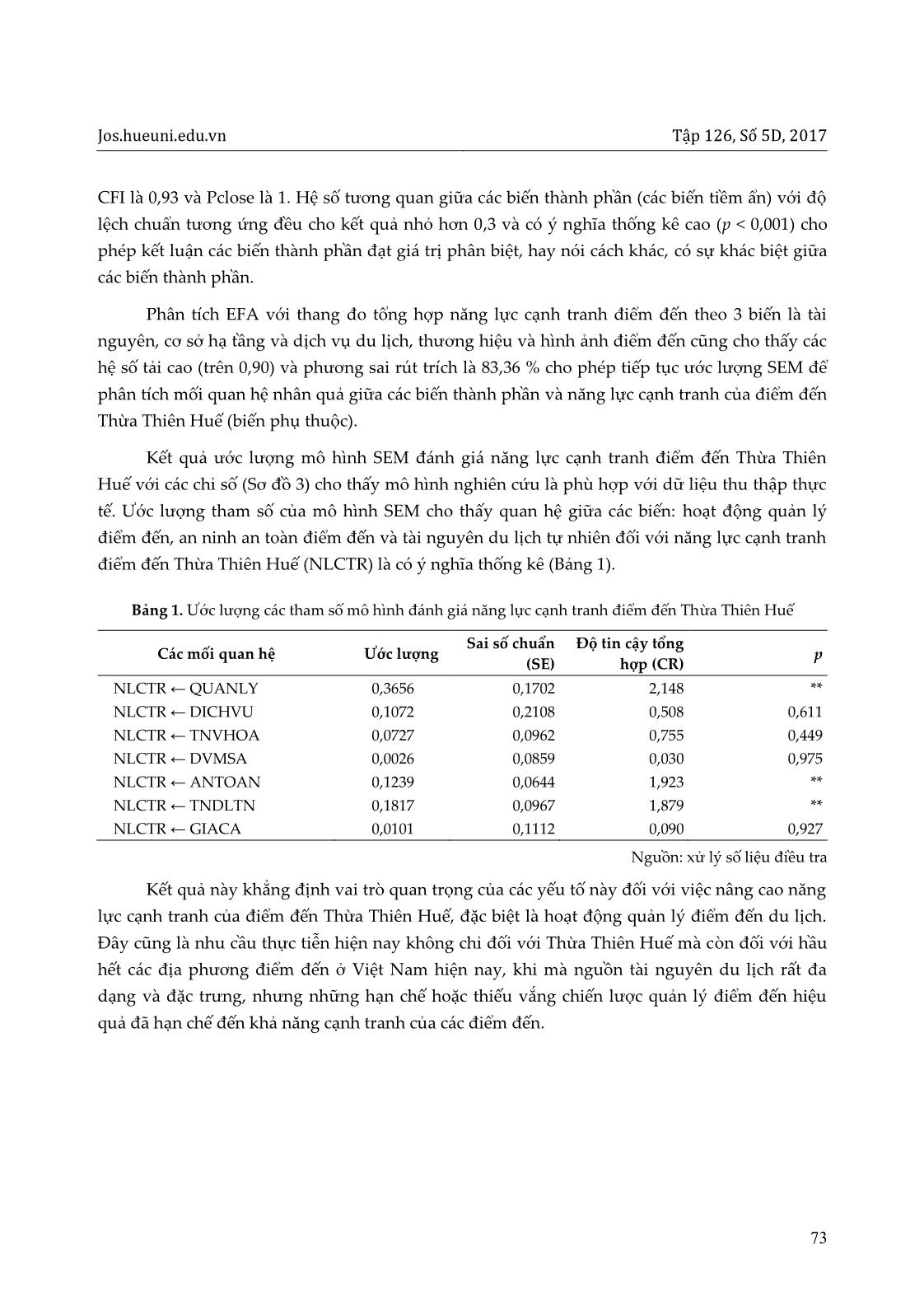 Vận dụng mô hình phương trình cấu trúc trong đánh giá năng lực cạnh tranh điểm đến du lịch Thừa Thiên Huế trang 7