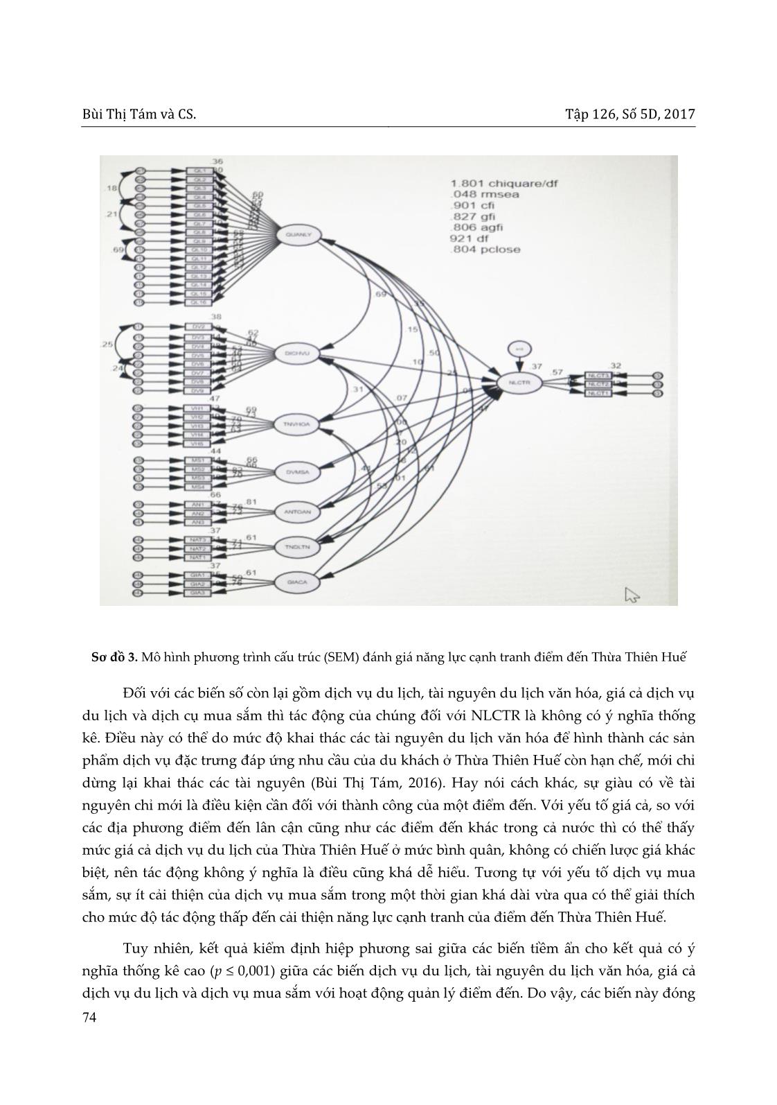 Vận dụng mô hình phương trình cấu trúc trong đánh giá năng lực cạnh tranh điểm đến du lịch Thừa Thiên Huế trang 8