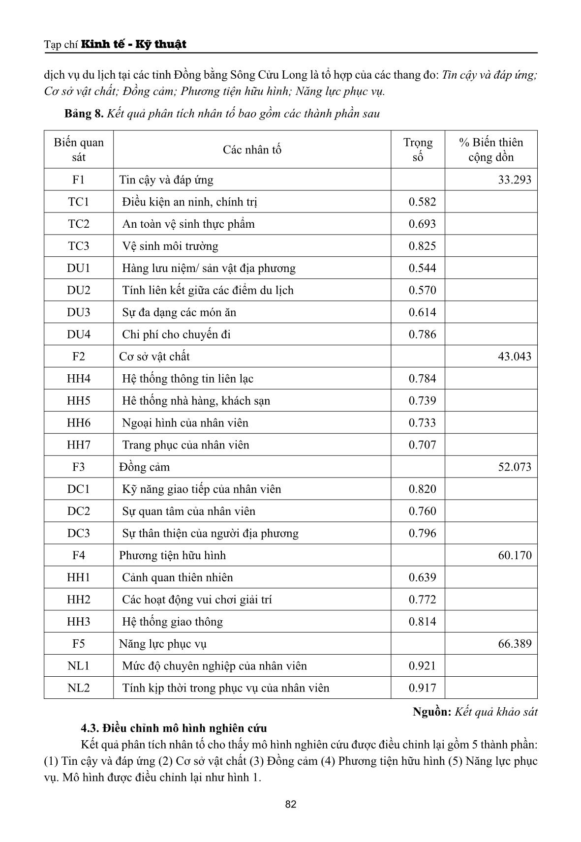 Các nhân tố tác động đến sự hài lòng của khách hàng sử dụng dịch vụ du lịch tại các tỉnh Đồng bằng sông Cửu Long trang 9