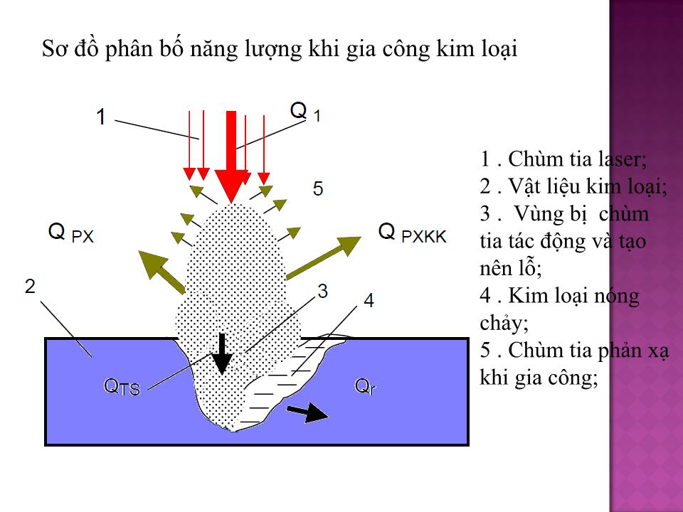 Bài giảng Gia công tia Laser trang 10