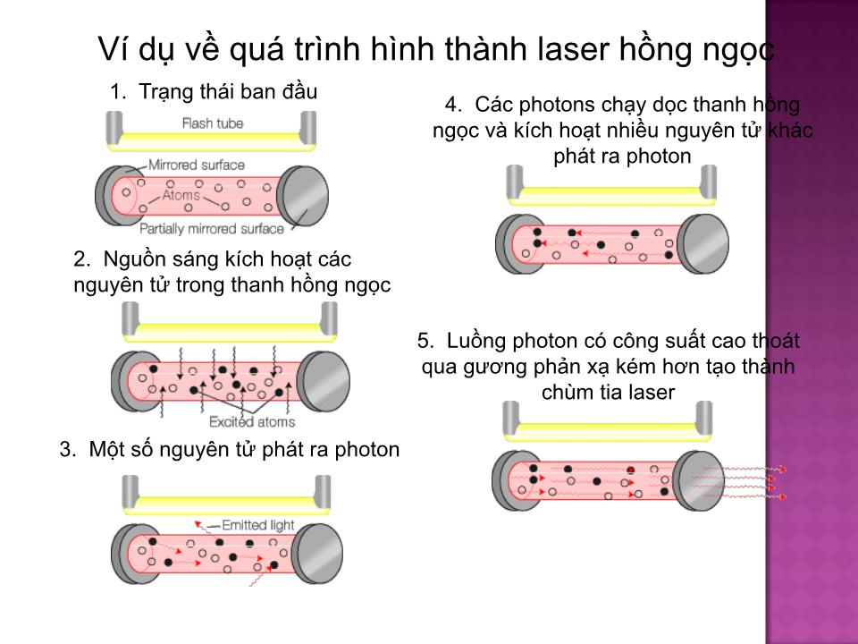 Bài giảng Gia công tia Laser trang 5