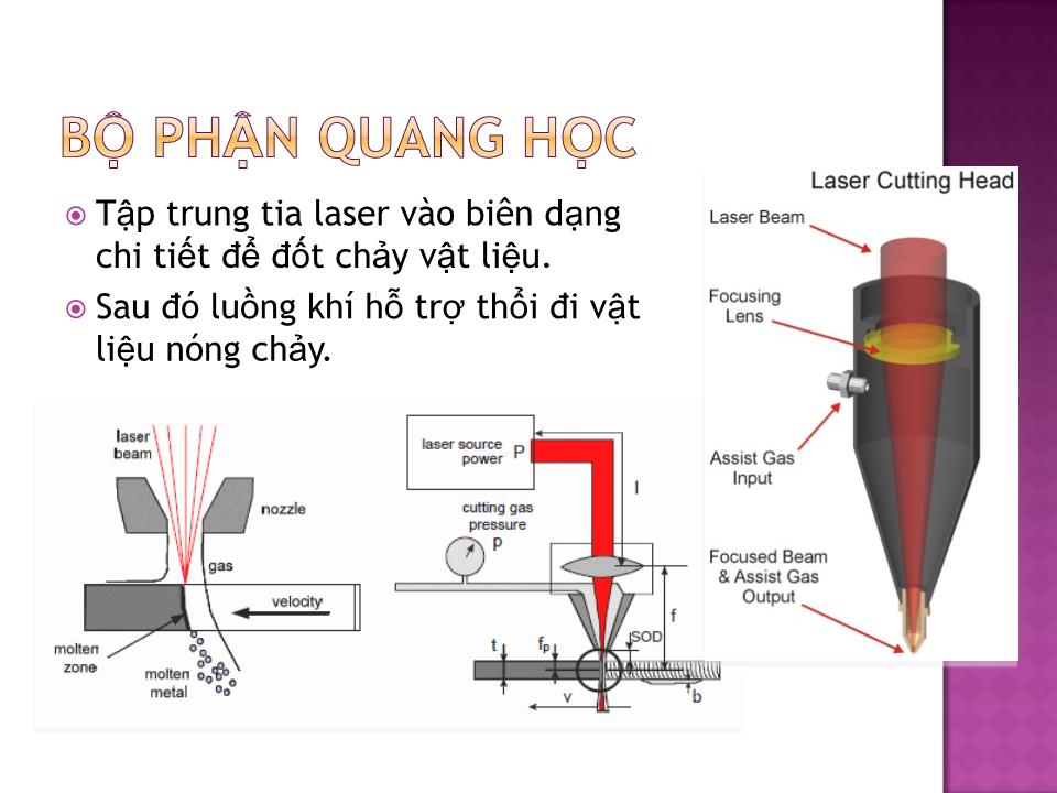 Bài giảng Gia công tia Laser trang 6