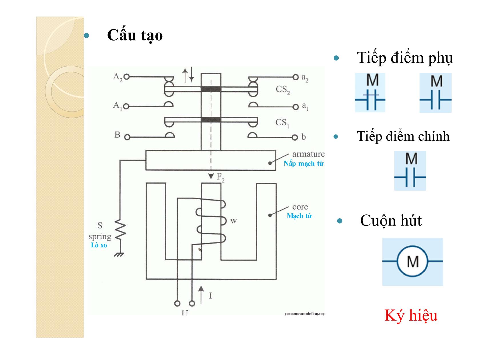 Bài giảng Khí cụ điện - Chương 6: Công tắc Tơ và Điều khiển động cơ trang 5