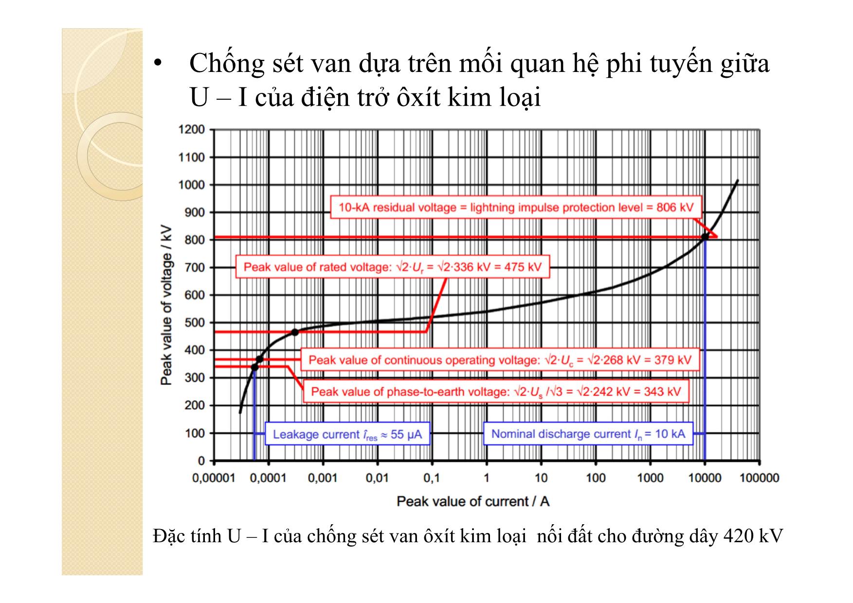 Bài giảng Khí cụ điện - Chương 11: Thiết bị chống sét và kháng điện trang 10