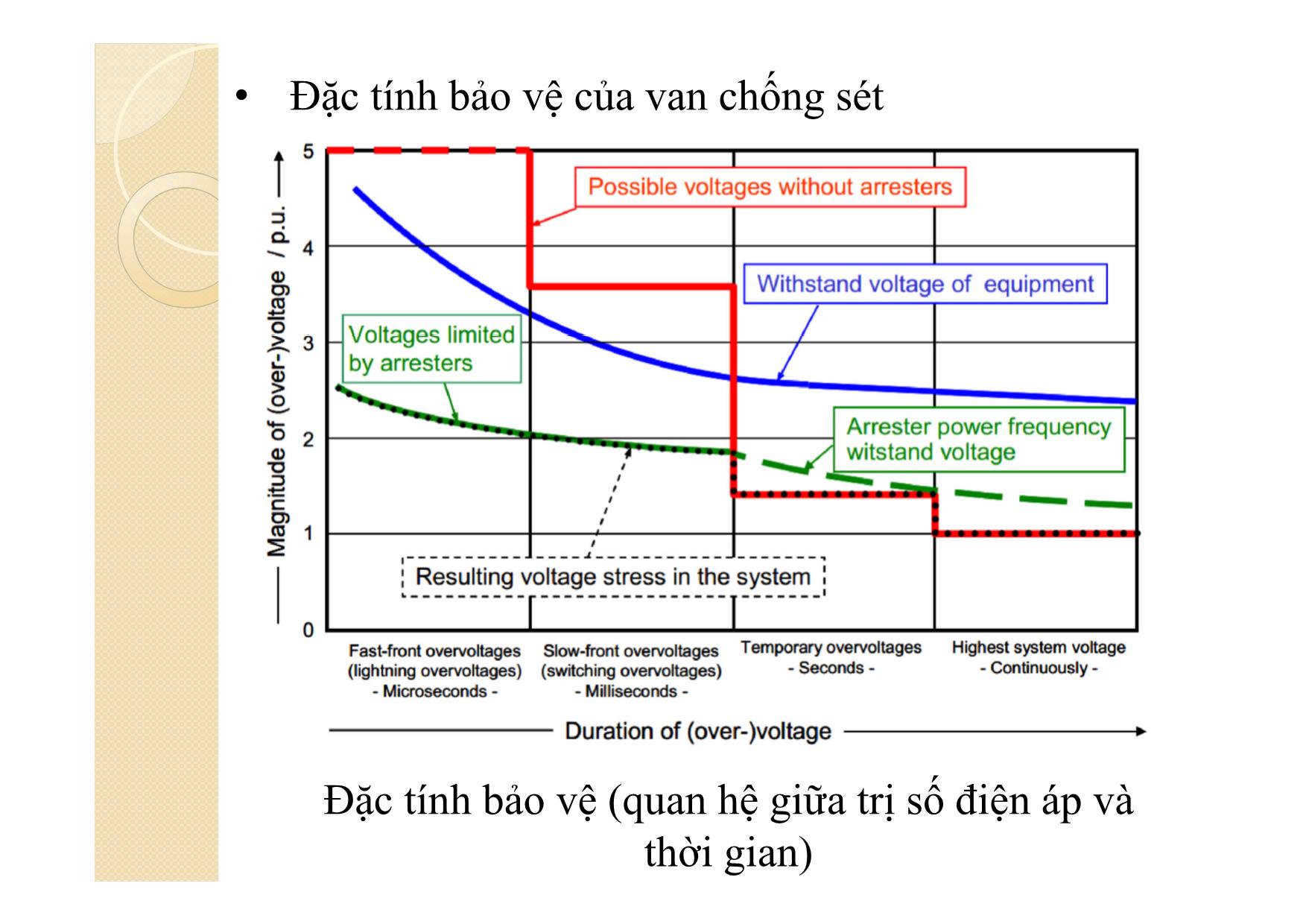 Bài giảng Khí cụ điện - Chương 11: Thiết bị chống sét và kháng điện trang 8