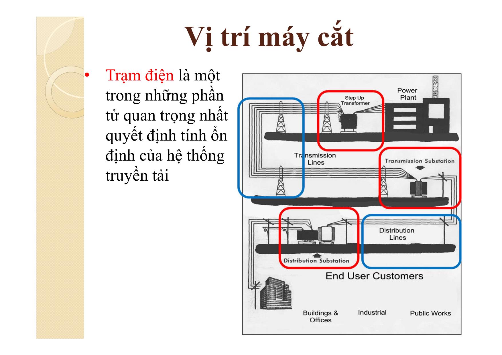 Bài giảng Khí cụ điện - Chương 9: Máy cắt điện cao áp trang 5