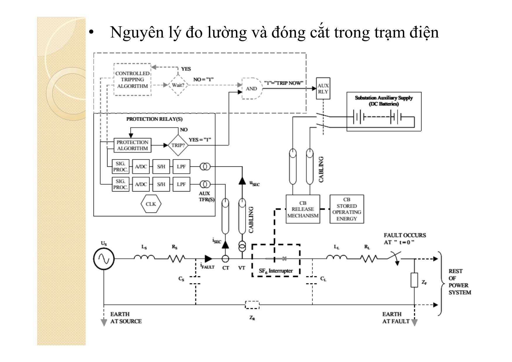 Bài giảng Khí cụ điện - Chương 9: Máy cắt điện cao áp trang 7