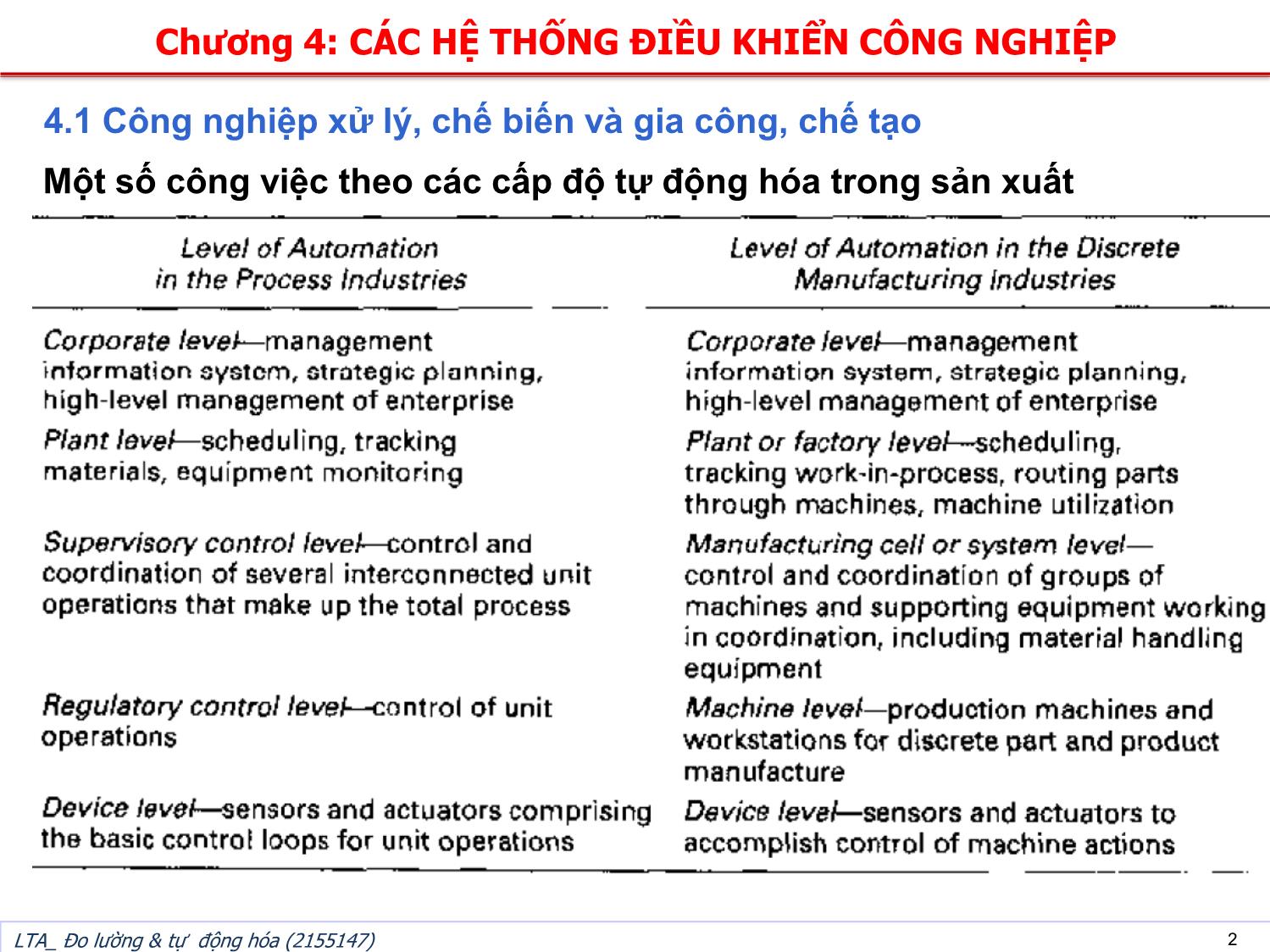 Bài giảng Đo lường và tự động hóa - Chương 4: Các hệ thống điều khiển công nghiệp trang 2