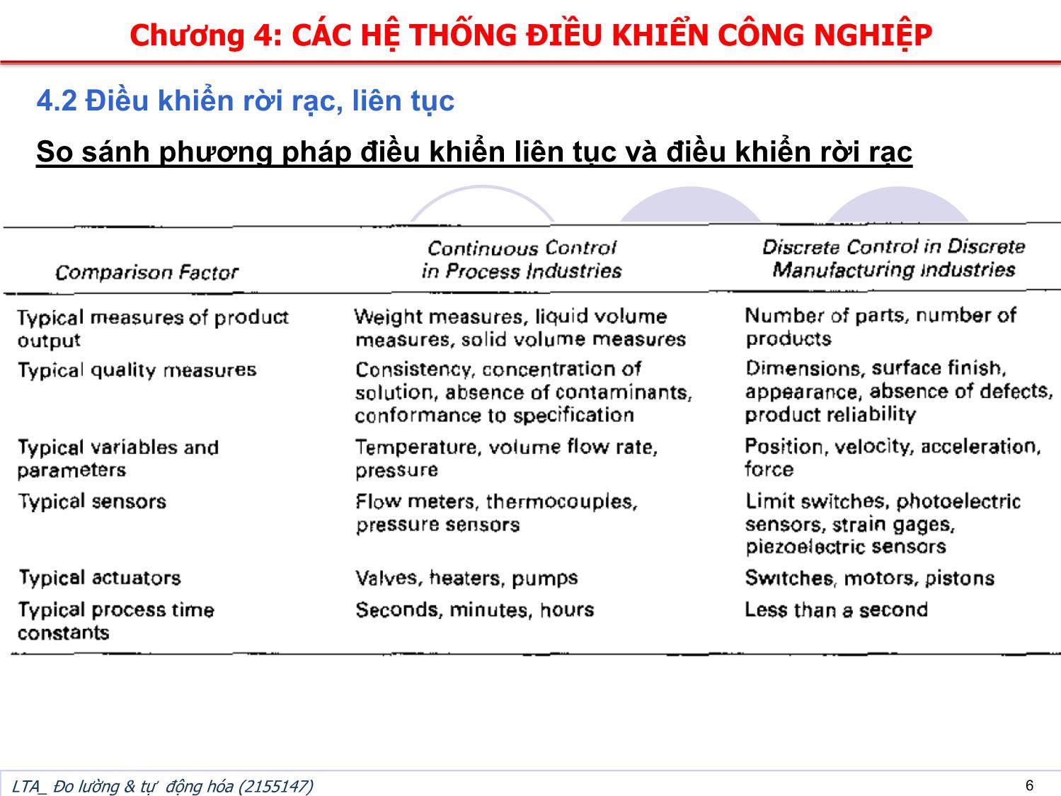 Bài giảng Đo lường và tự động hóa - Chương 4: Các hệ thống điều khiển công nghiệp trang 6