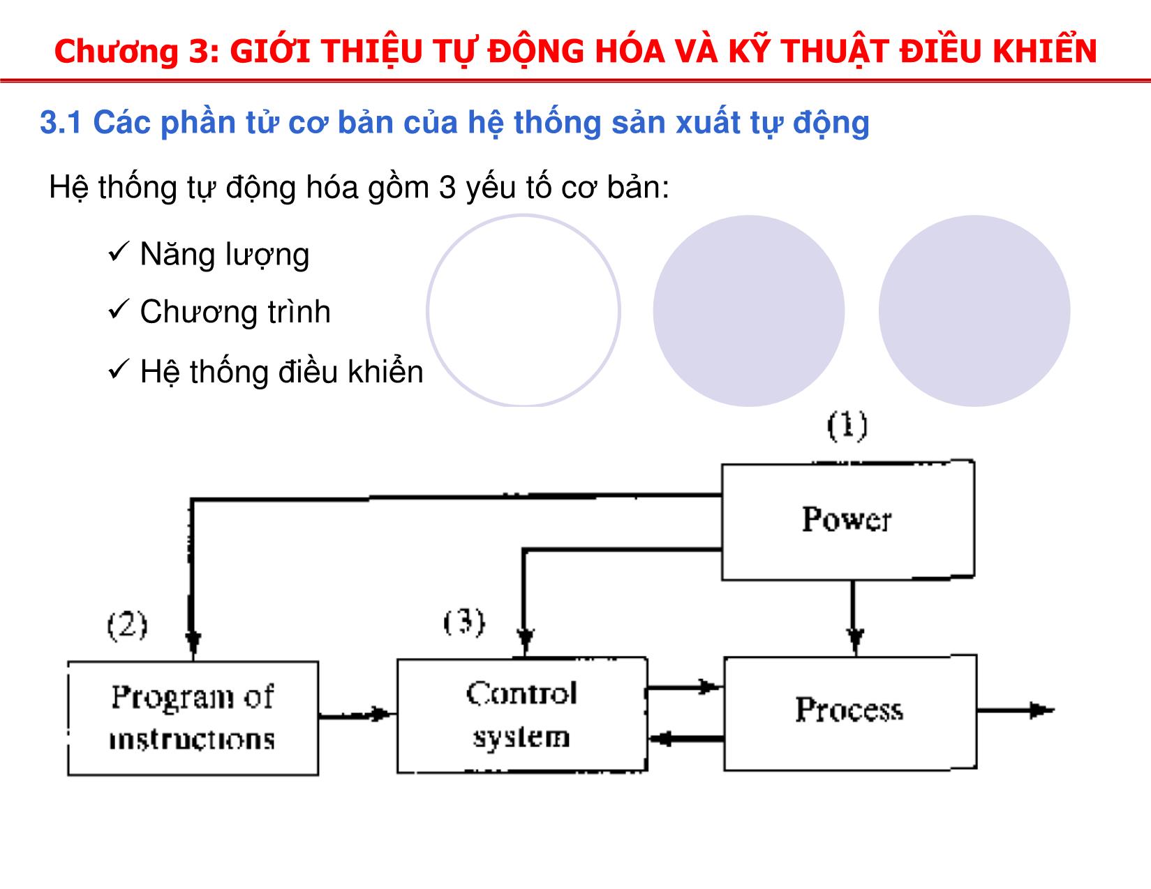 Bài giảng Đo lường và tự động hóa - Chương 3: Giới thiệu tự động hóa và kỹ thuật điều khiển trang 3